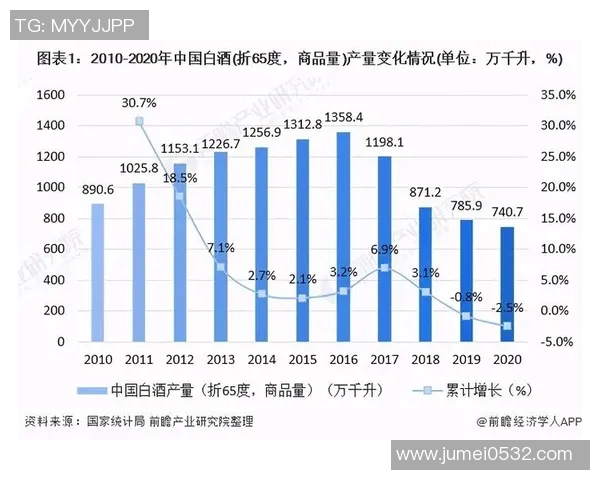 酒业创新与发展：探析中国白酒市场的新趋势与消费升级之路